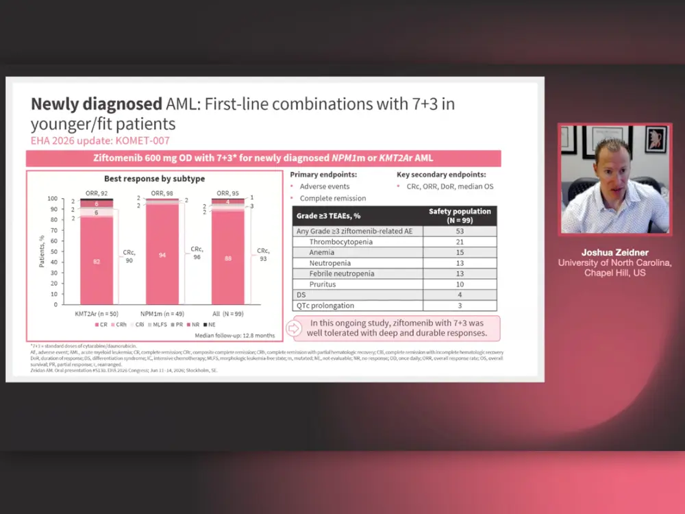 Targeting menin: A paradigm shift in acute myeloid leukemia therapy